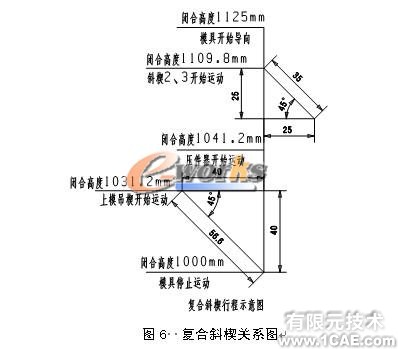 輕卡頂蓋整形側(cè)整形三維模具設計+有限元項目服務資料圖圖片6