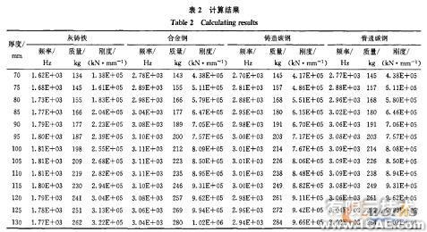 高速沖床工作臺板的有限元分析解決方案+應(yīng)用技術(shù)圖片圖片4