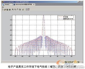 電子散熱系統(tǒng)多物理場耦合協(xié)同仿真系統(tǒng)+有限元仿真分析相關(guān)圖片圖片2