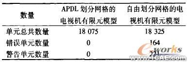 ANSYS網(wǎng)格劃分及應用有限元分析培訓課程圖片3