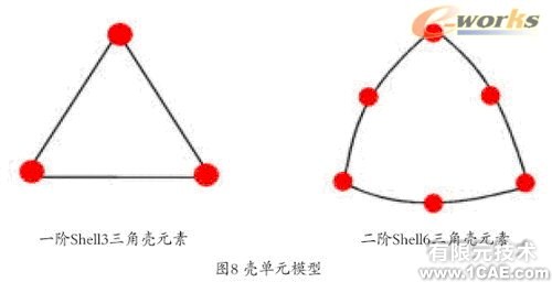 Cosmos工程師的設(shè)計(jì)分析工具+培訓(xùn)案例圖片圖片8