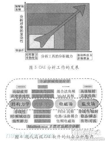 基于CAE分析的現(xiàn)代設計流程cfd應用技術圖片圖片3