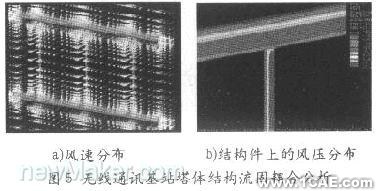 基于CAE分析的現(xiàn)代設計流程cfd技術圖片4