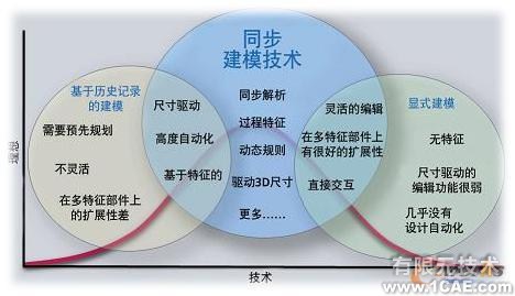 Solid Edge ST 五大新特色cfd多物理場耦合相關(guān)圖片2