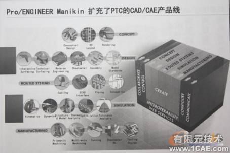 proengineer Manikin—盡顯CAD人性化設(shè)計(jì)proe相關(guān)圖片圖片2