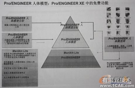 proengineer Manikin—盡顯CAD人性化設(shè)計(jì)proe相關(guān)圖片圖片3