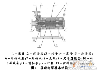 proe的電泵三維設(shè)計與機(jī)構(gòu)仿真(一)proe培訓(xùn)教程圖片1