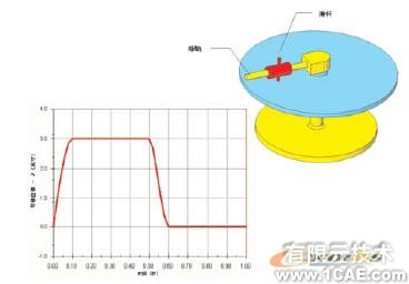 機構(gòu)分析與合成的運動模擬solidworks仿真分析圖片圖片9