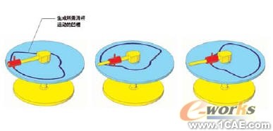 機構(gòu)分析與合成的運動模擬solidworks仿真分析圖片圖片10