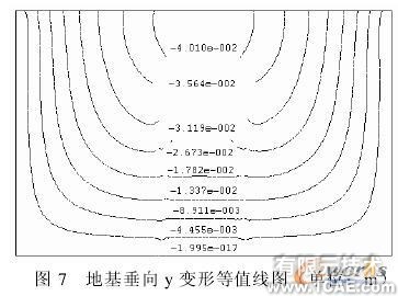 鋼板管涵結(jié)構(gòu)的有限元分析solidworks simulation分析圖片9