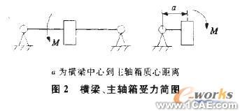 有限元分析的結構優(yōu)化solidworks simulation分析圖片2