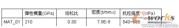 有限元分析和結(jié)構(gòu)優(yōu)化設(shè)計(jì)solidworks simulation分析案例圖片3