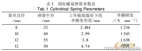 差速器的運動仿真與分析solidworks simulation分析圖片6