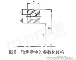 VB開發(fā)SolidWorks實現(xiàn)機械產品參數(shù)化設計solidworks仿真分析圖片圖片2