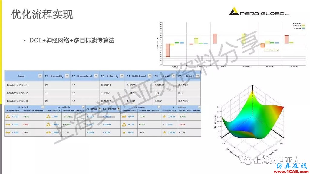 技術(shù)分享 | 電子系統(tǒng)散熱設(shè)計分析與優(yōu)化icepak學(xué)習(xí)資料圖片34