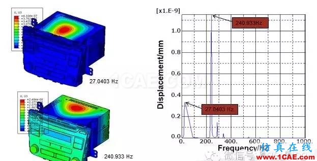 CAE在汽車音響振動(dòng)分析中的解決方案hypermesh學(xué)習(xí)資料圖片10