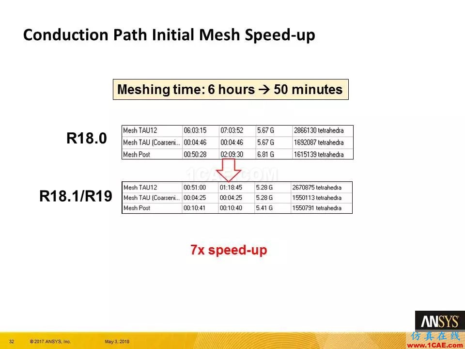 ANSYS 19.0 | Maxwell 新功能亮點Maxwell學習資料圖片32