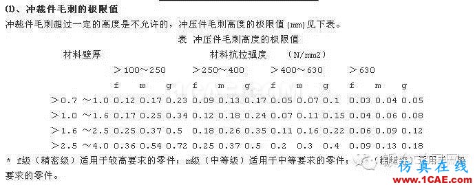 最全的鈑金件結(jié)構(gòu)設(shè)計準(zhǔn)則，要收藏轉(zhuǎn)發(fā)呦?。olidworks simulation分析案例圖片67