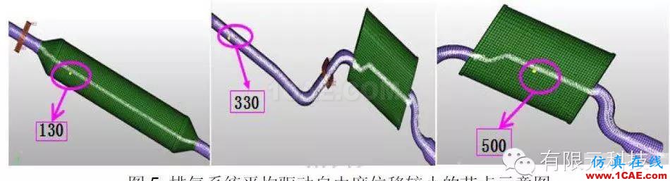 HyperMesh汽車排氣系統(tǒng)模態(tài)及懸掛點(diǎn)布置分析hypermesh技術(shù)圖片6