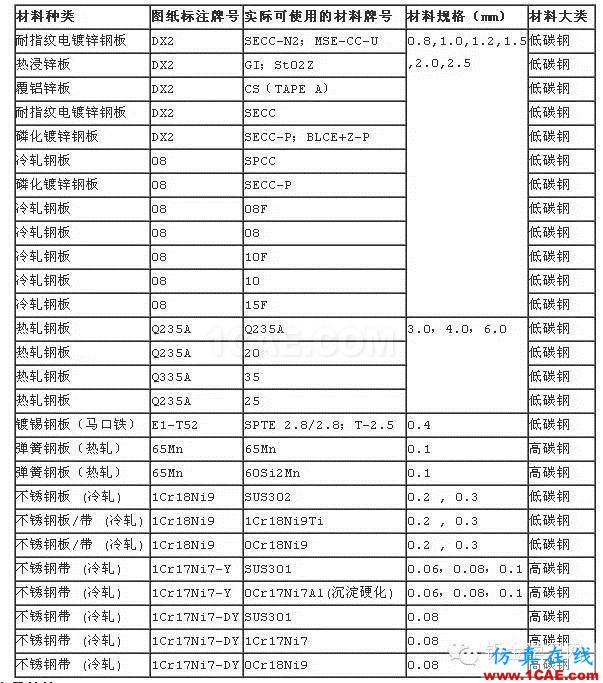 最全的鈑金件結(jié)構(gòu)設(shè)計準(zhǔn)則，要收藏轉(zhuǎn)發(fā)呦??！solidworks simulation分析案例圖片69