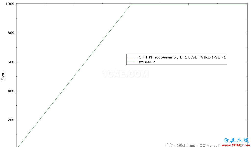 Abaqus中使用connector單元定義螺栓預(yù)緊力abaqus有限元培訓(xùn)資料圖片16