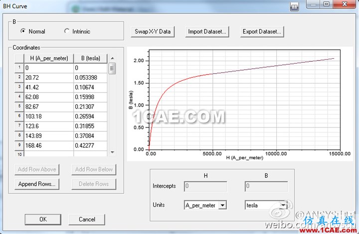 ANSYS wbr低頻軟件常見問題與解答--第二波