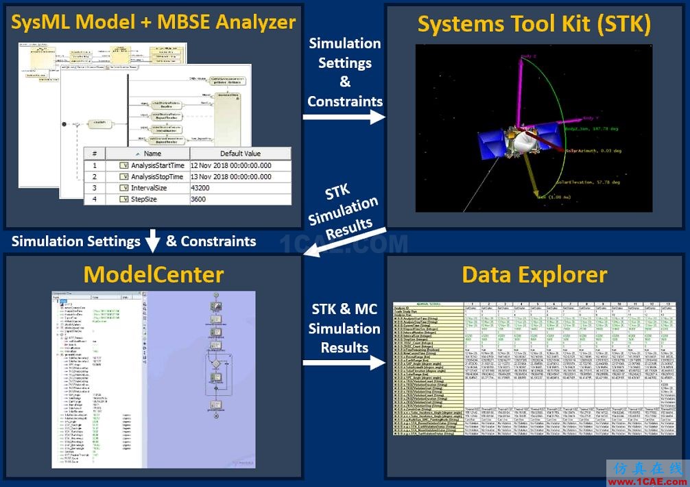 ModelCenter與MBSE集成案例ansys培訓課程圖片2