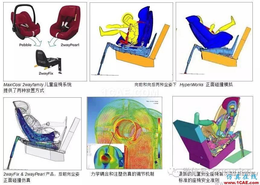 安全第一，CAE 驅(qū)動(dòng)設(shè)計(jì)的 Maxi-Cosi 兒童座椅開發(fā)流程hyperworks仿真分析圖片4