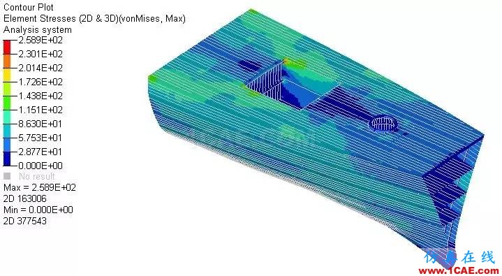 基于HyperWorks的船舶艏部艙段 結構有限元分析hypermesh培訓教程圖片5