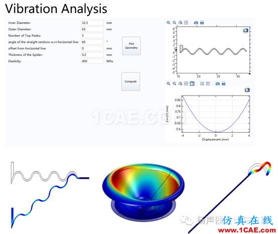 【揚聲器系統(tǒng)設計與仿真】揚聲器振動結構仿真分析【轉發(fā)】Actran應用技術圖片1