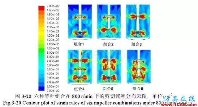 流體力學(xué)計(jì)算在發(fā)酵罐上的應(yīng)用fluent圖片9