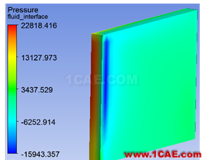 在 ANSYS Workbench中如何進行單向流固耦合計算fluent流體分析圖片14