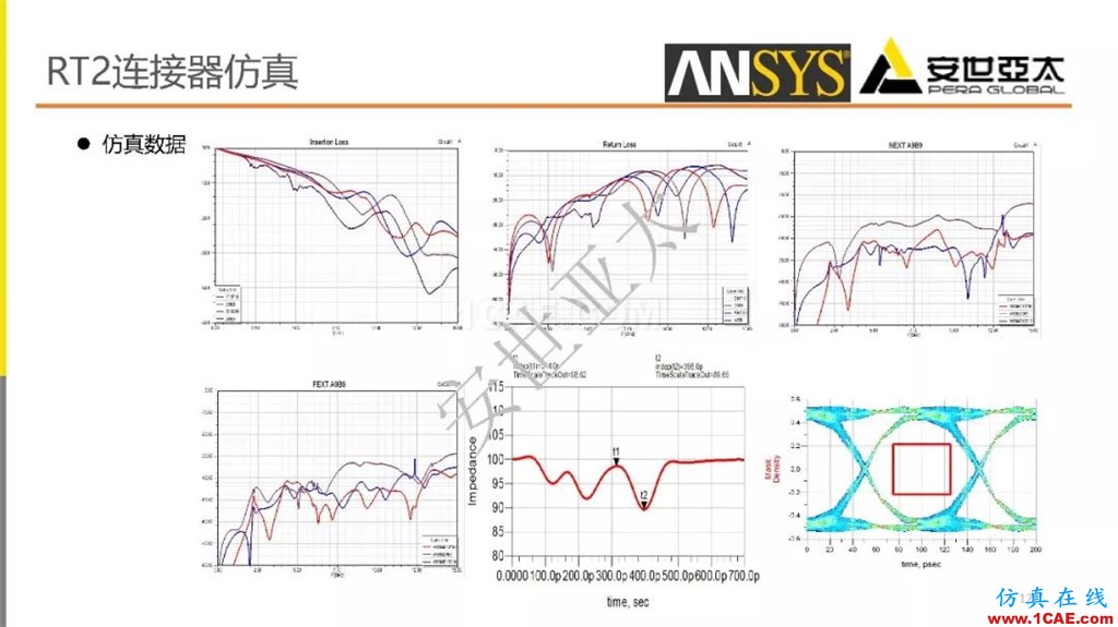 分享 l 高速連接器的電磁設(shè)計仿真ansys workbanch圖片12