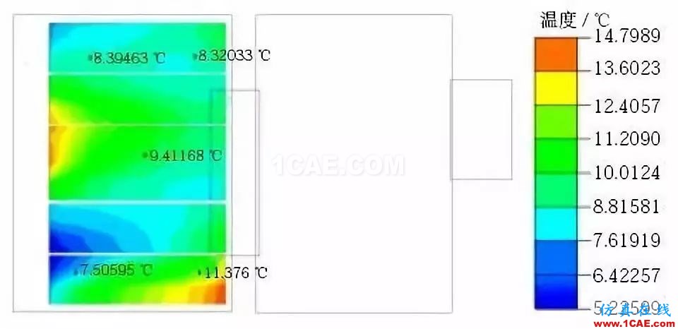 新能源汽車電池包液冷熱流如何計算？ansys分析圖片13