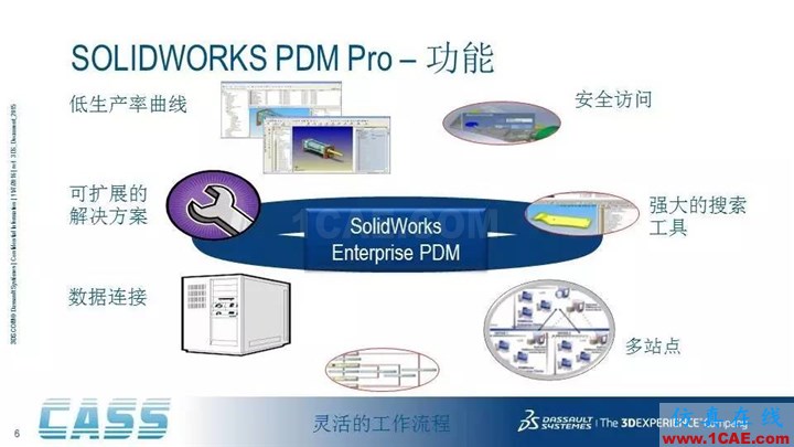 SOLIDWORKS PDM - 3D數(shù)字化研發(fā)管理平臺(tái)的核心系統(tǒng)solidworks仿真分析圖片6