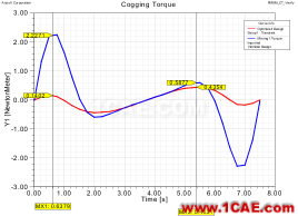 電動汽車設計中的CAE仿真技術應用ansys workbanch圖片15