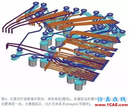 電源完整性（PI）仿真讓電路板更完美+項目圖片5