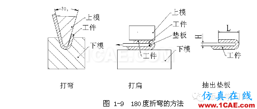 鈑金加工折彎壓死邊工藝，褶邊展開(kāi)計(jì)算匯總！一定要收藏solidworks simulation應(yīng)用技術(shù)圖片5