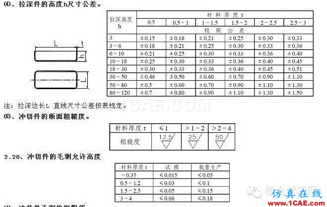 最全的鈑金件結(jié)構(gòu)設(shè)計準(zhǔn)則，要收藏轉(zhuǎn)發(fā)呦！！solidworks simulation學(xué)習(xí)資料圖片66