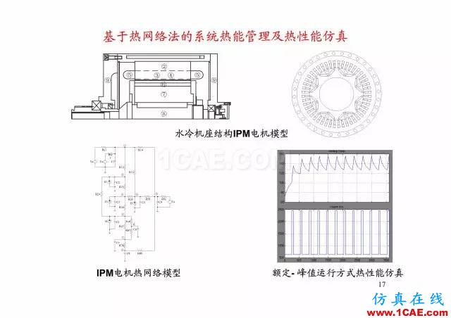 【PPT分享】新能源汽車永磁電機(jī)是怎樣設(shè)計(jì)的?Maxwell培訓(xùn)教程圖片16