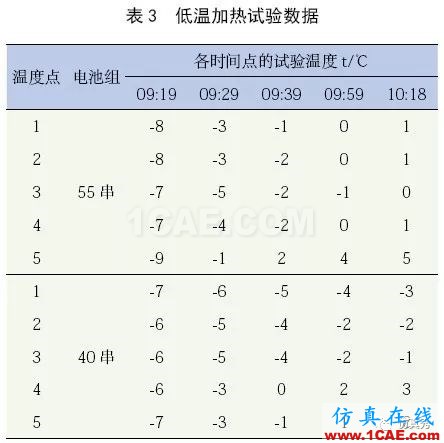 新能源汽車電池包液冷熱流如何計算？ansys圖片20