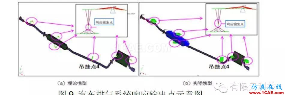 HyperMesh汽車排氣系統(tǒng)模態(tài)及懸掛點(diǎn)布置分析hypermesh學(xué)習(xí)資料圖片10