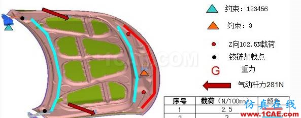 基于HyperWorks的某乘用車機(jī)艙蓋內(nèi)板開裂分析與優(yōu)化設(shè)計ansys培訓(xùn)的效果圖片2