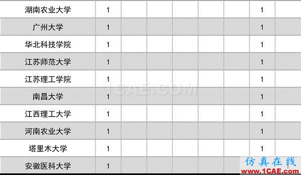 2016年度高等學(xué)?？茖W(xué)研究?jī)?yōu)秀成果獎(jiǎng)(科學(xué)技術(shù))獎(jiǎng)勵(lì)決定發(fā)布圖片4