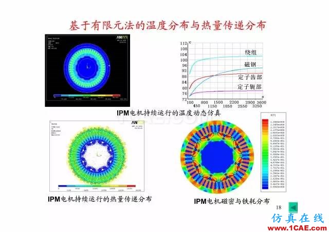 【PPT分享】新能源汽車永磁電機(jī)是怎樣設(shè)計(jì)的?Maxwell學(xué)習(xí)資料圖片17