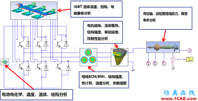 電動汽車設計中的CAE仿真技術應用ansys分析圖片35