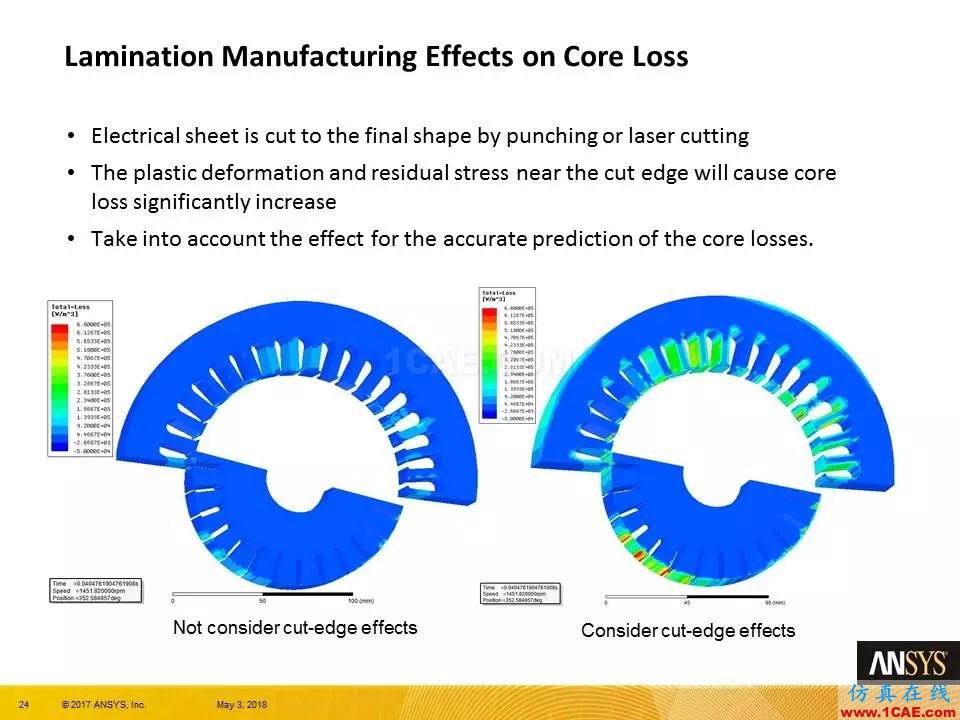 ANSYS 19.0 | Maxwell 新功能亮點Maxwell應用技術圖片24