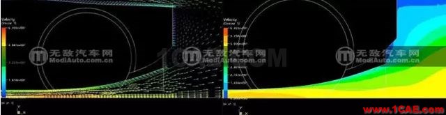 風洞與空氣動力學剪不斷的關(guān)系fluent培訓課程圖片25