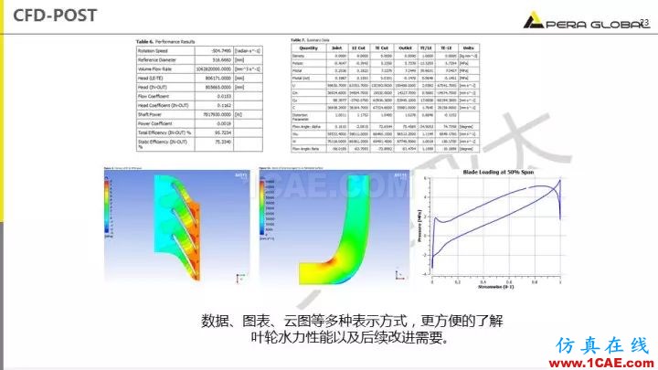 技術(shù)分享 | 泵水力設(shè)計(jì)及優(yōu)化仿真fluent培訓(xùn)課程圖片23