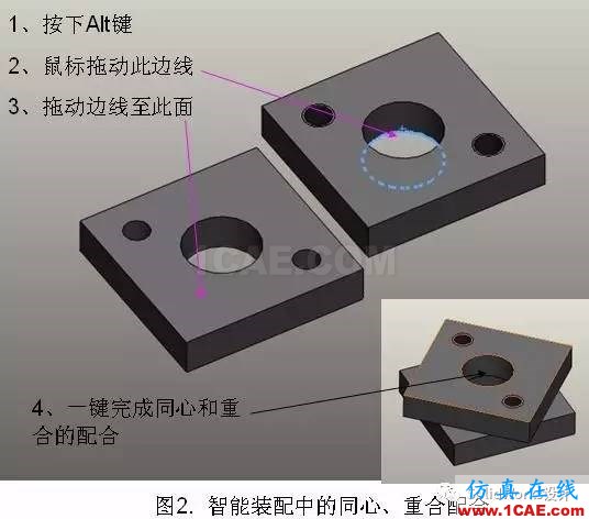 用SolidWorks SWIFT智能裝配提高設計效率solidworks simulation技術圖片2